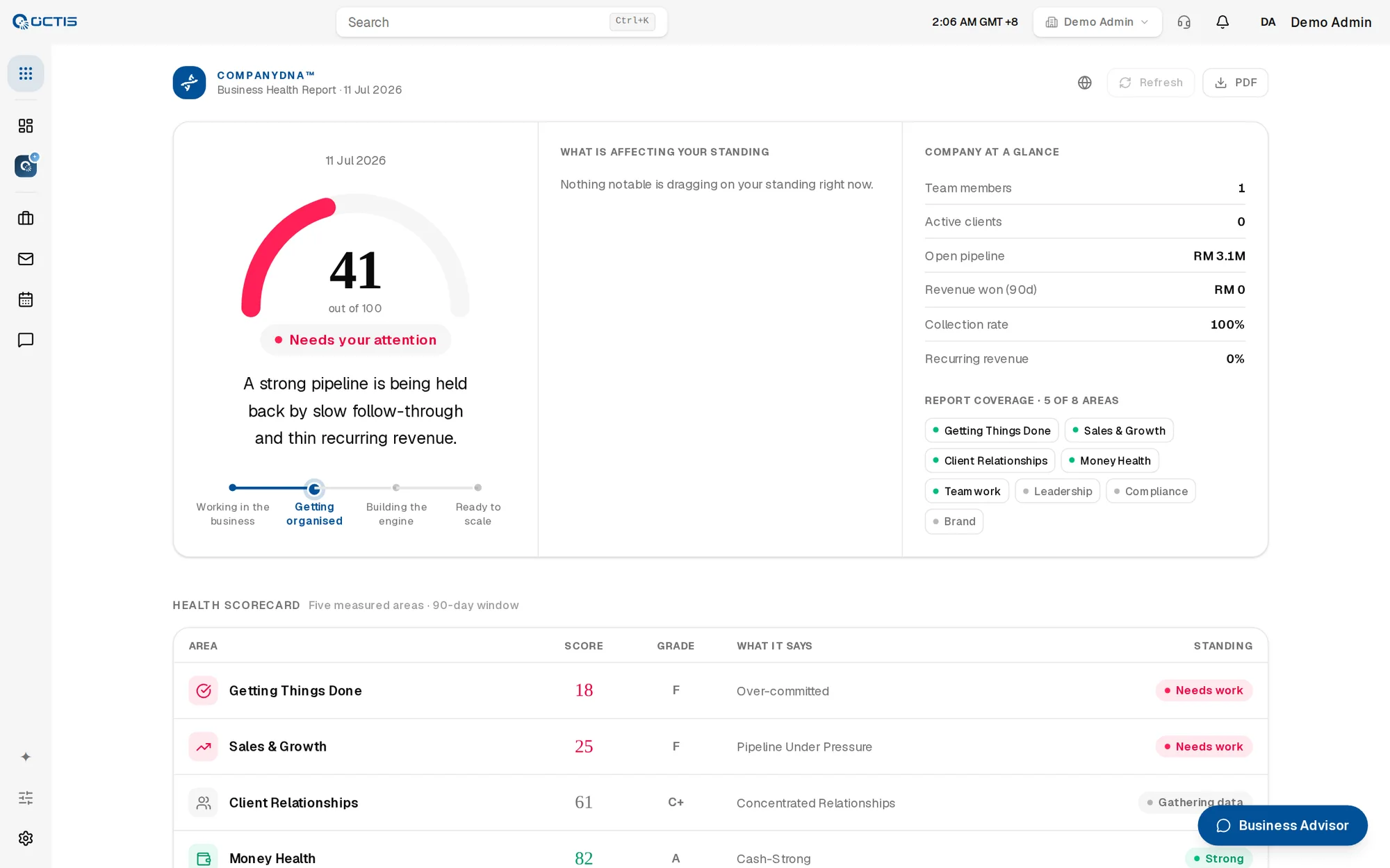 OCTIS Check Your Business Health — Get AI advice on what to fix next.